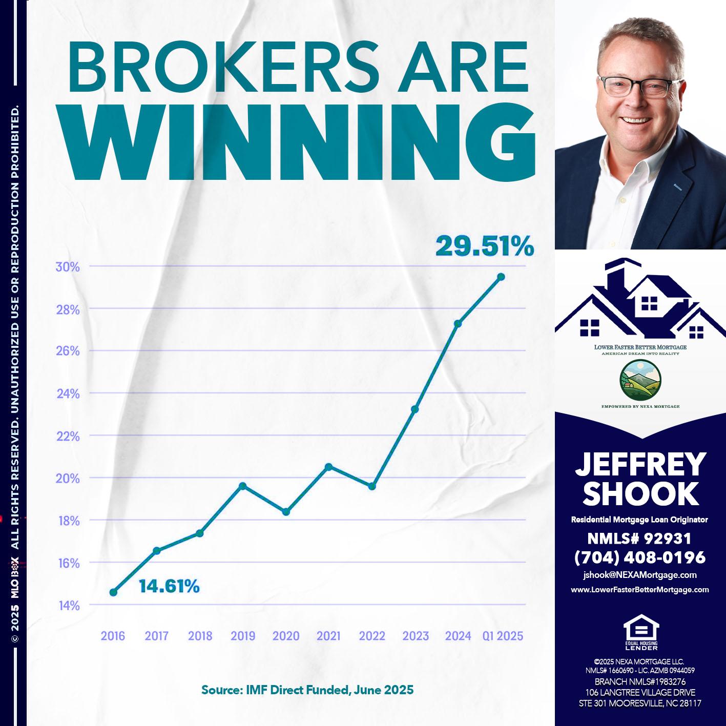 BROKERS ARE WINNING - Jeffrey Shook -Residential Mortgage Loan Originator