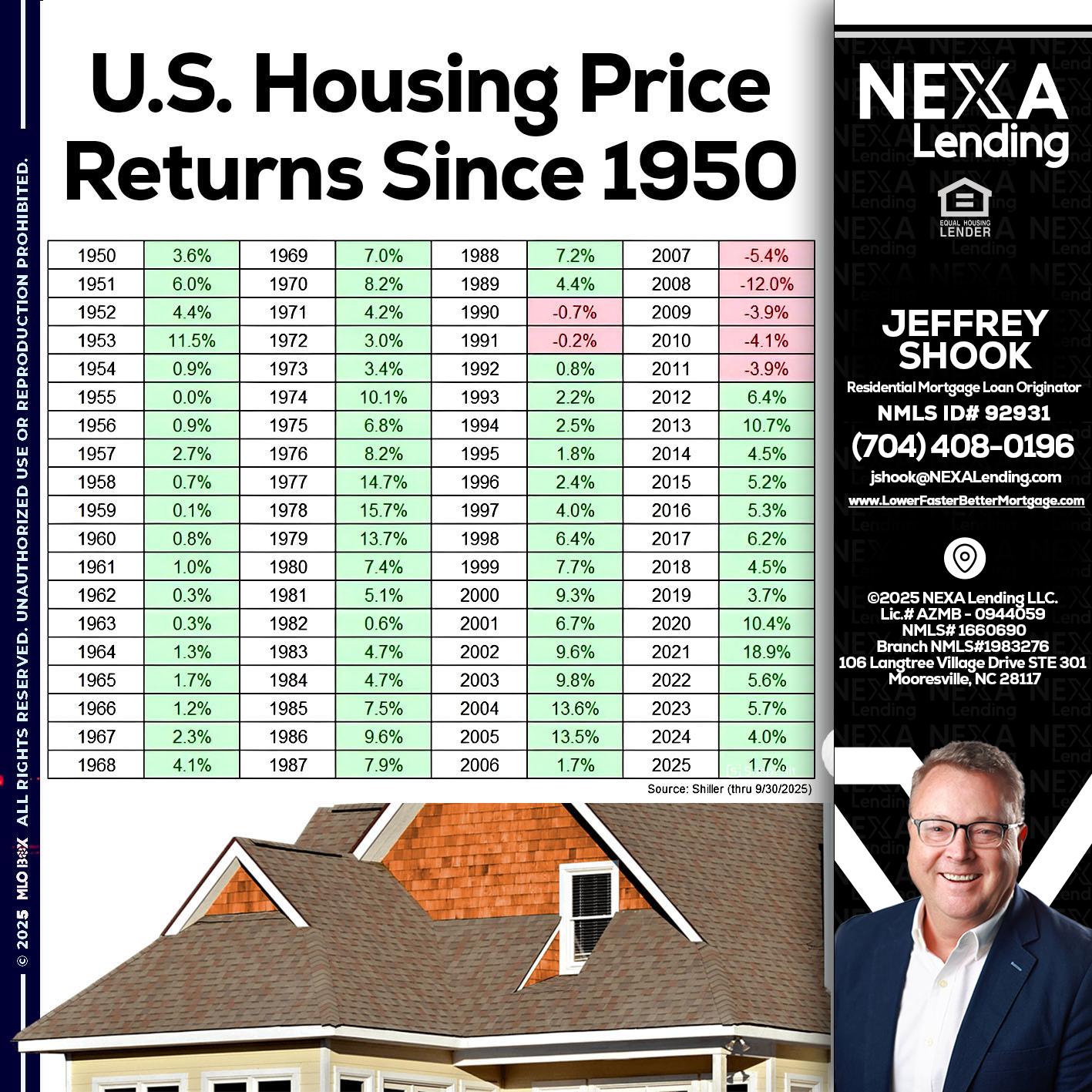us housing price - Jeffrey Shook -Residential Mortgage Loan Originator
