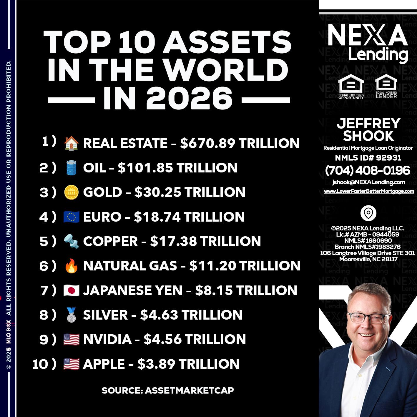 top 10 - Jeffrey Shook -Residential Mortgage Loan Originator